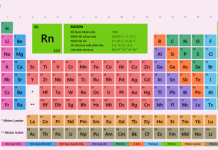 11 bảng tuần hoàn hóa học miễn phí trên điện thoại và máy tính